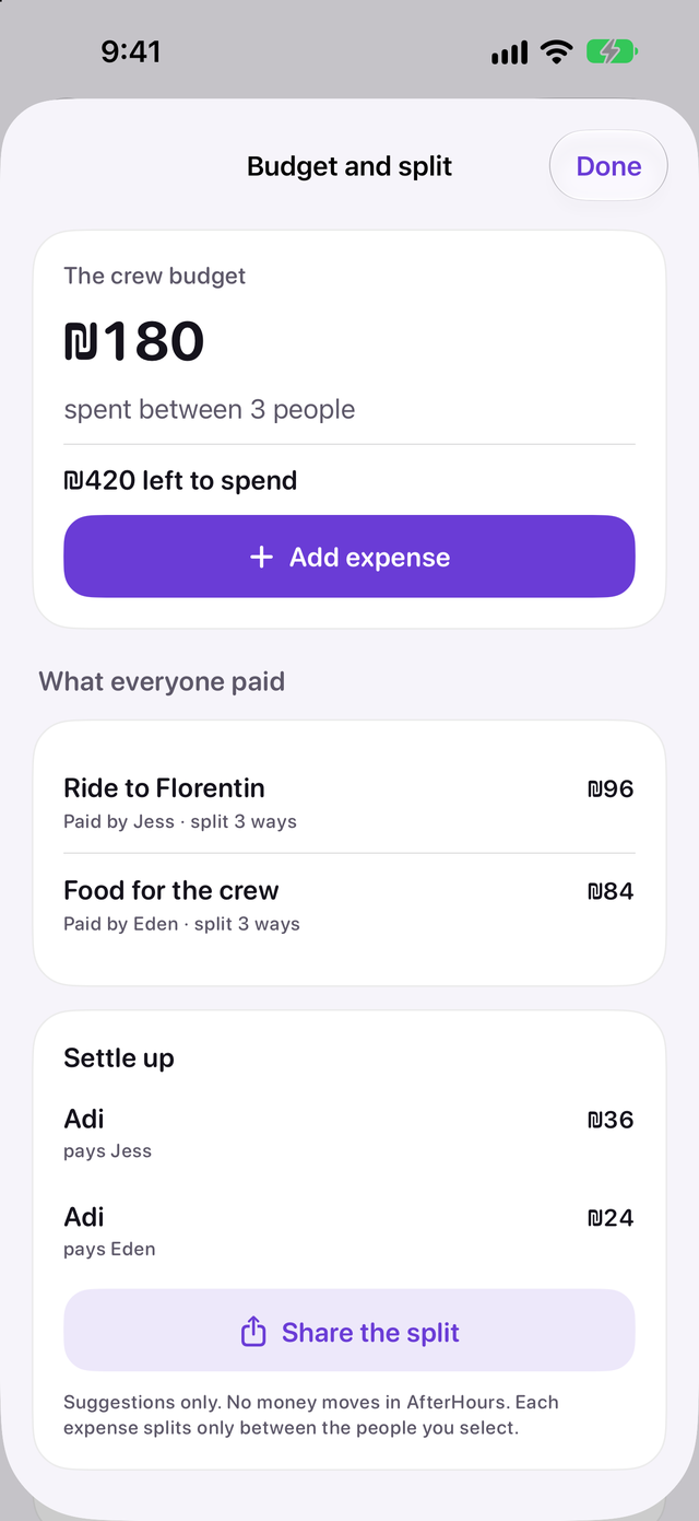 The budget and split screen with a 180 shekel crew budget shared by three people and who pays whom